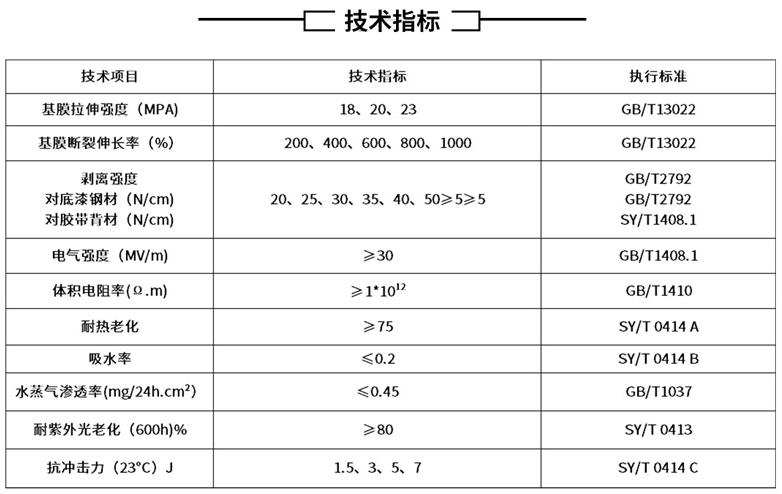 聚乙烯防腐胶带技术标准