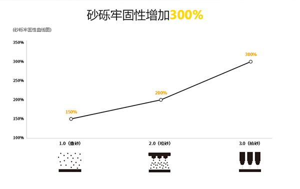 防滑胶带价格