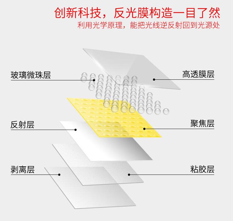 反光膜级别